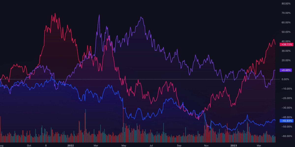 brian’s club – empowering the next generation of intelligent traders